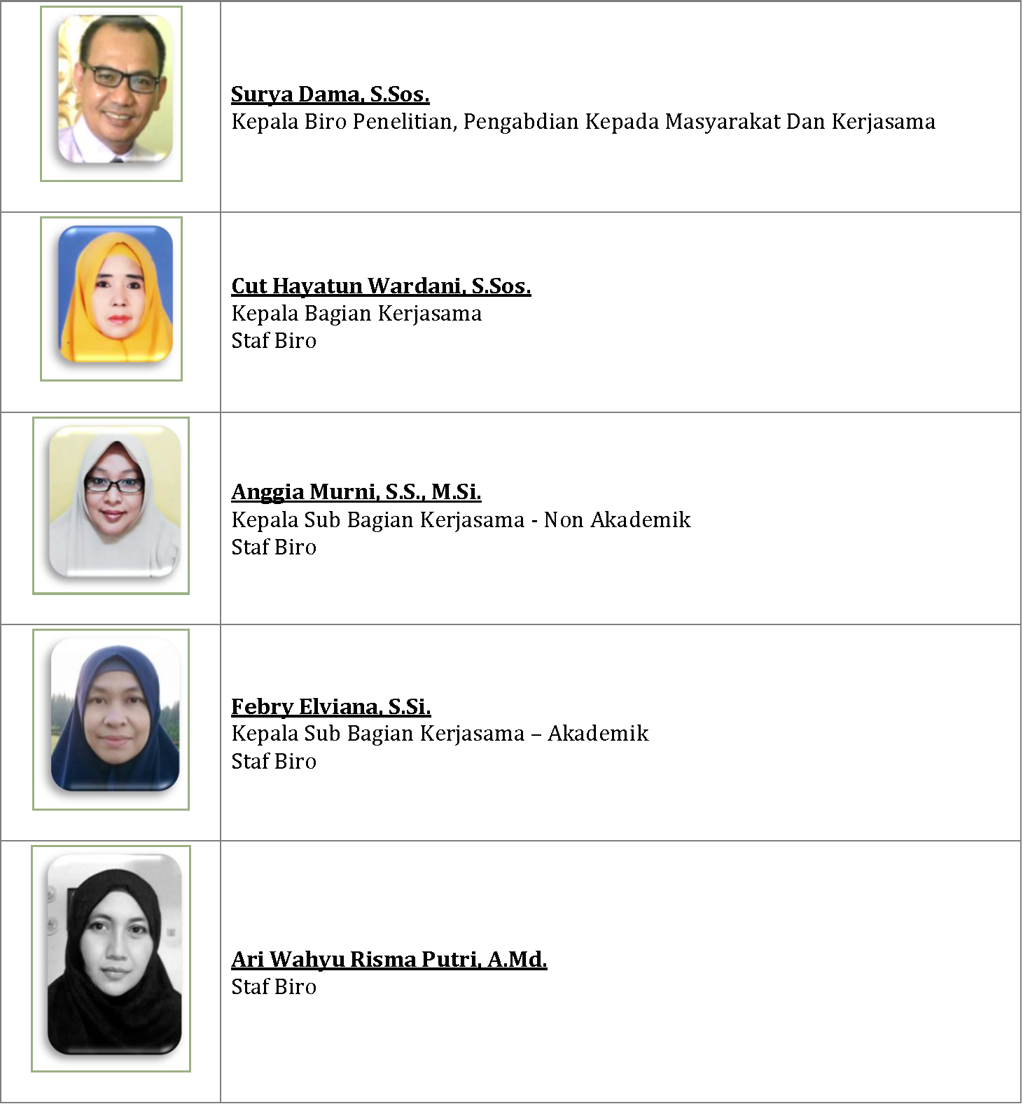 staf biro penelitian